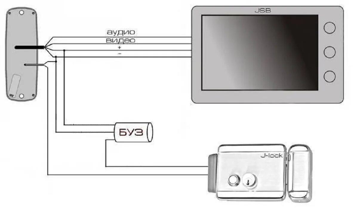 Видеодомофон с электромагнитным замком. Схема подключения домофона с электромеханическим замком с БУЗ. БУЗ блок управления электромеханическим замком. Блок управления замком JSB-БУЗ. Схема подключения электромеханического замка с видеодомофоном.