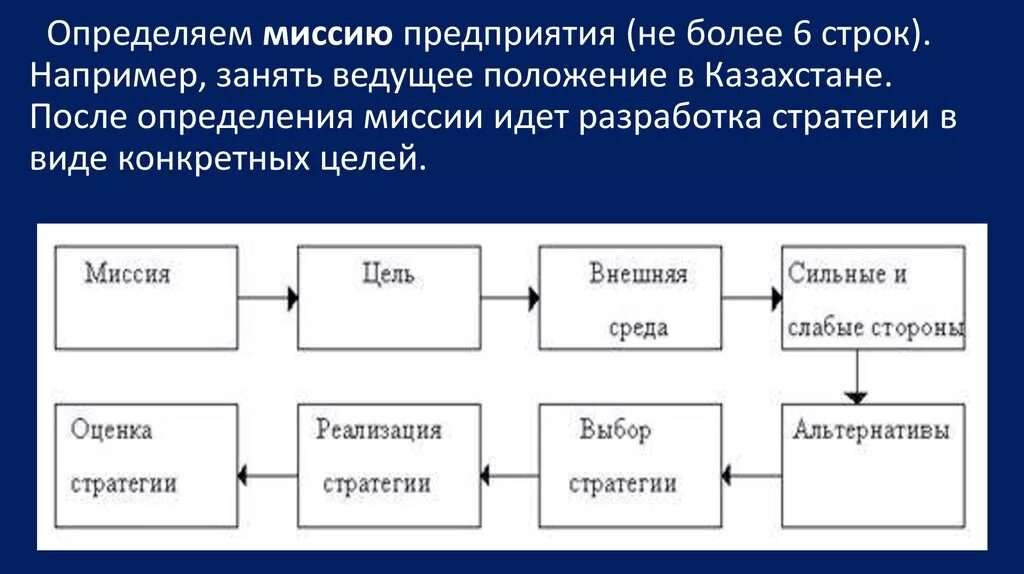 Этапы определения миссии. Этапы определения миссии
