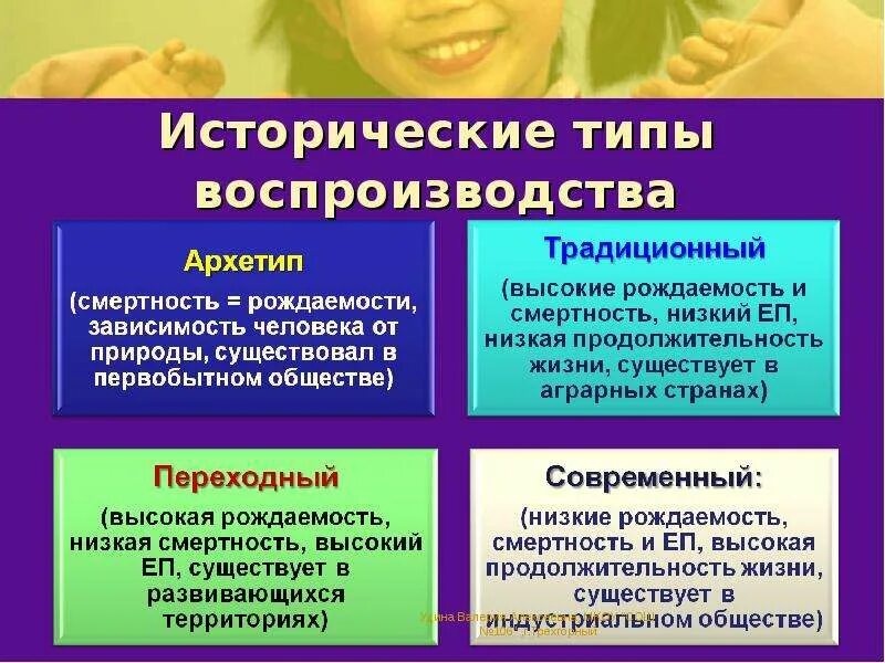 Традиционный тип воспроизводства. Архетип рождаемость смертность естественный. Архетип традиционный и современный тип воспроизводства. Кирнарская психология музыкальной деятельности. Архетипа воспроизводства.