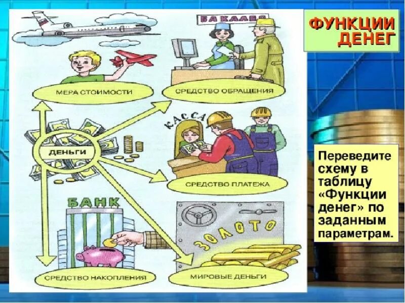 Презентация-тренажёр для подготовки к ОГЭ по обществознанию в 2019-2020 учебном 