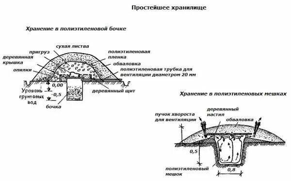 Как сделать наземную