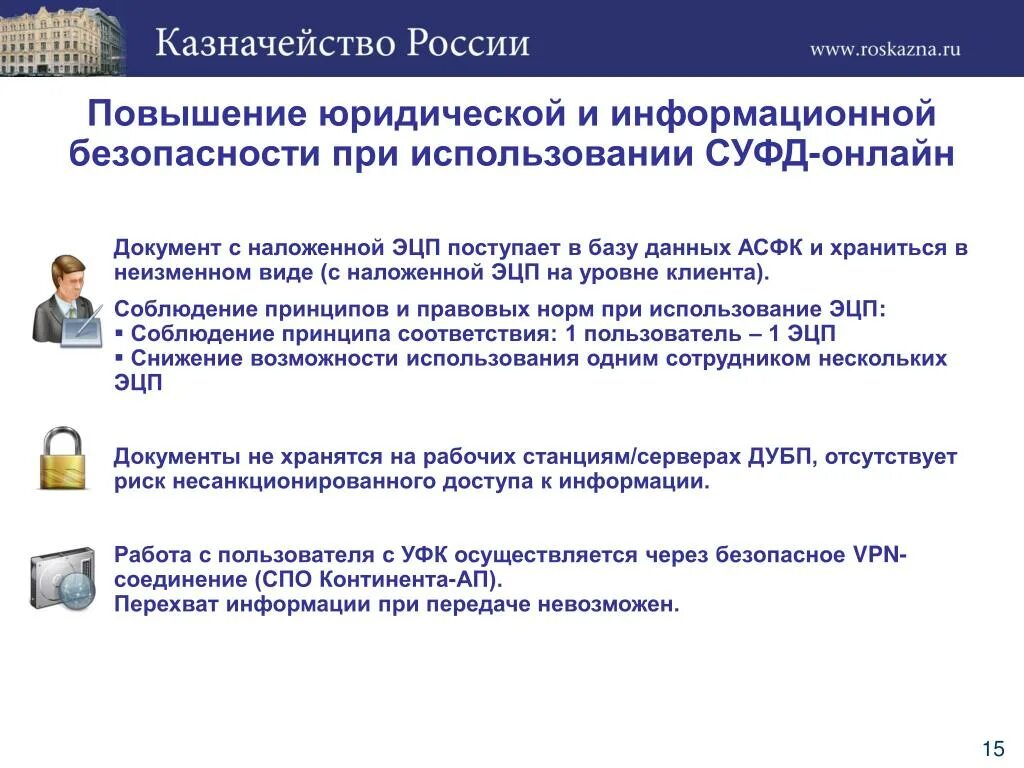 СУФД казначейство. АСФК казначейство это. Автоматизированная система федерального казначейства. СУФД программа казначейства. Портал удостоверяющего центра казначейства