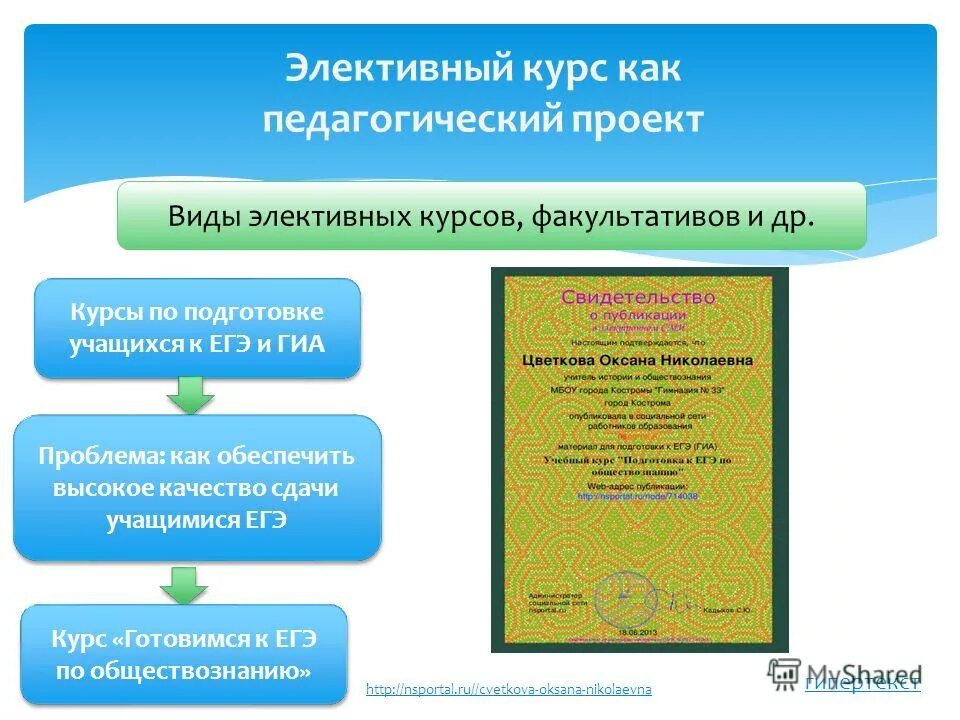 название электива по русскому языку 11 класс. элективный курс егэ. как подготовиться к егэ по информатике. элективный курс егэ. элективы в 9 классе.