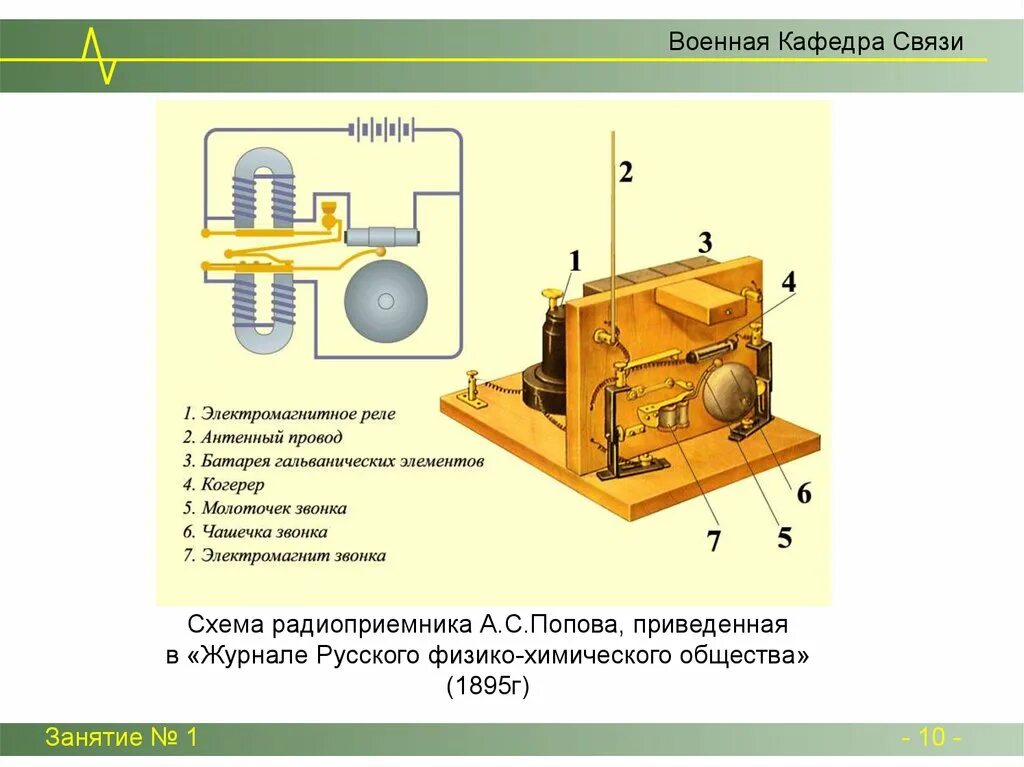 Из чего состоит радио. Из чего состоит радио