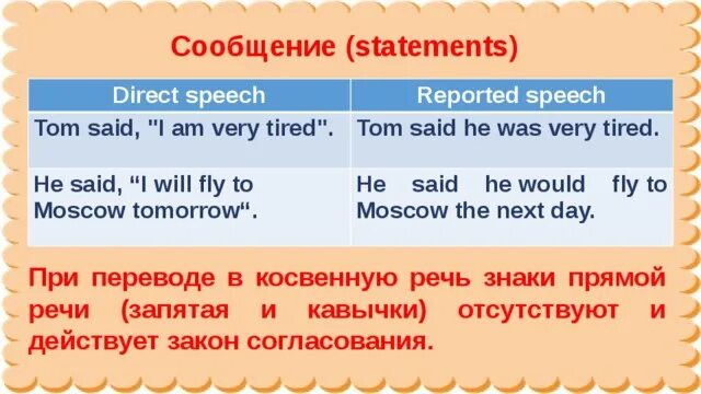 Косвенная речь в английском языке презентация. Переведите в косвенную речь Tom said. Reported Statements would. Sad Tom.