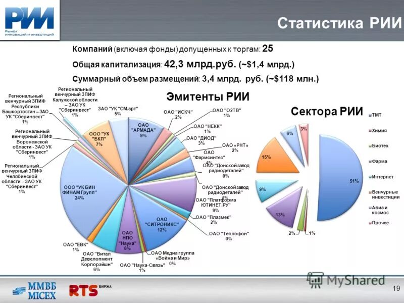 Фондов рынок сайт