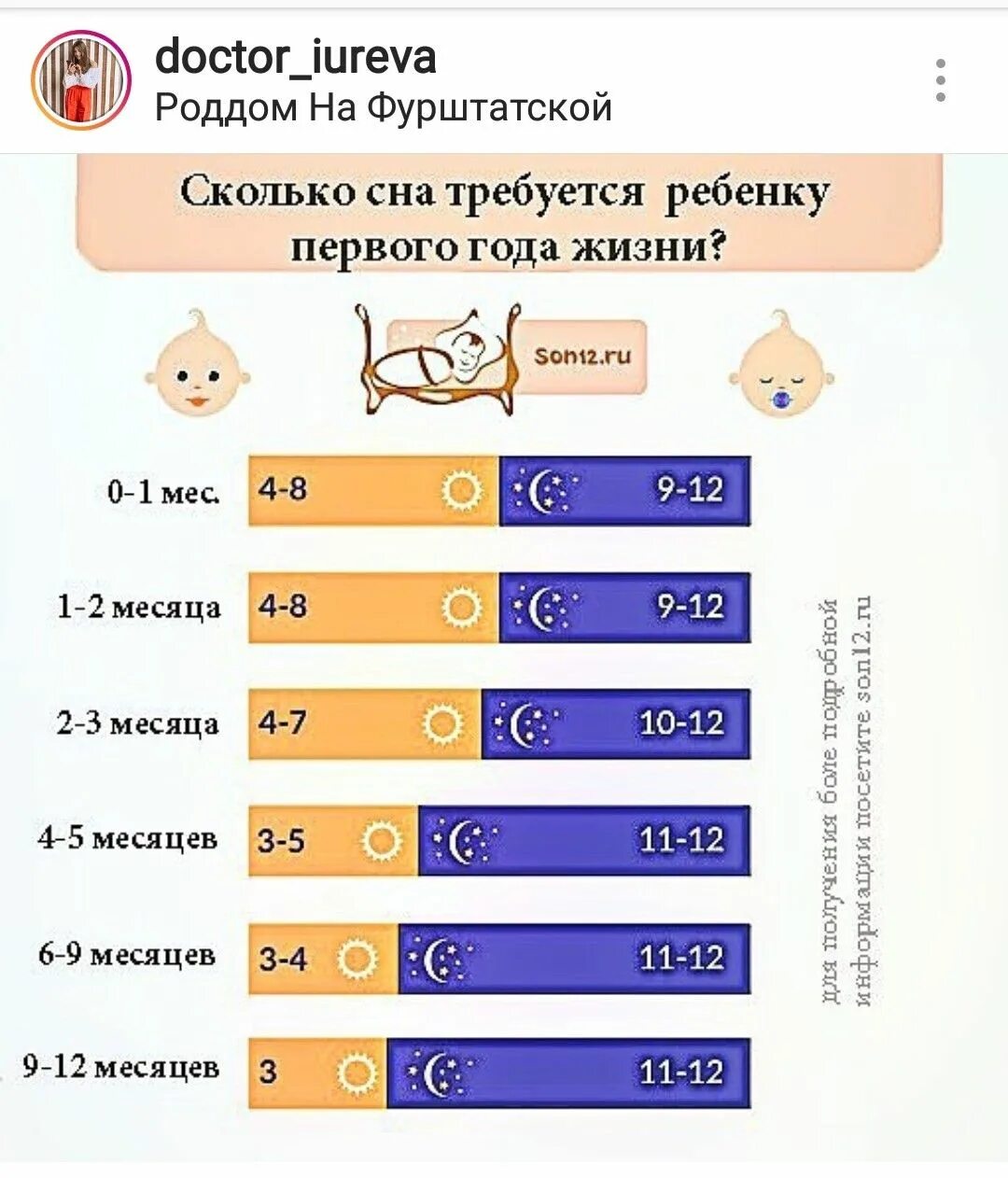 Сколько должен бодрствовать ребенок в 1. Нормы сна и бодрствования ребенка до года таблица. Режим бодрствования и сна детей до года таблица. Таблица сна и бодрствования ребенка от 0 до 1. Таблица сна и бодрствования ребенка от 0 до 3 лет.