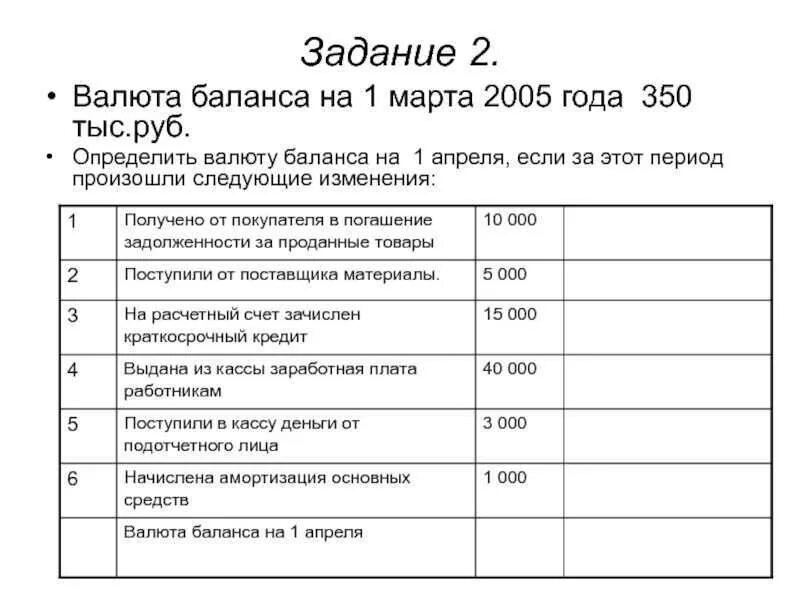 Определите валюту бухгалтерского баланса. Как рассчитать валюту баланса формула. Определить валюту баланса. Бухгалтерский баланс форма актив и пассив. Величина валюты баланса.