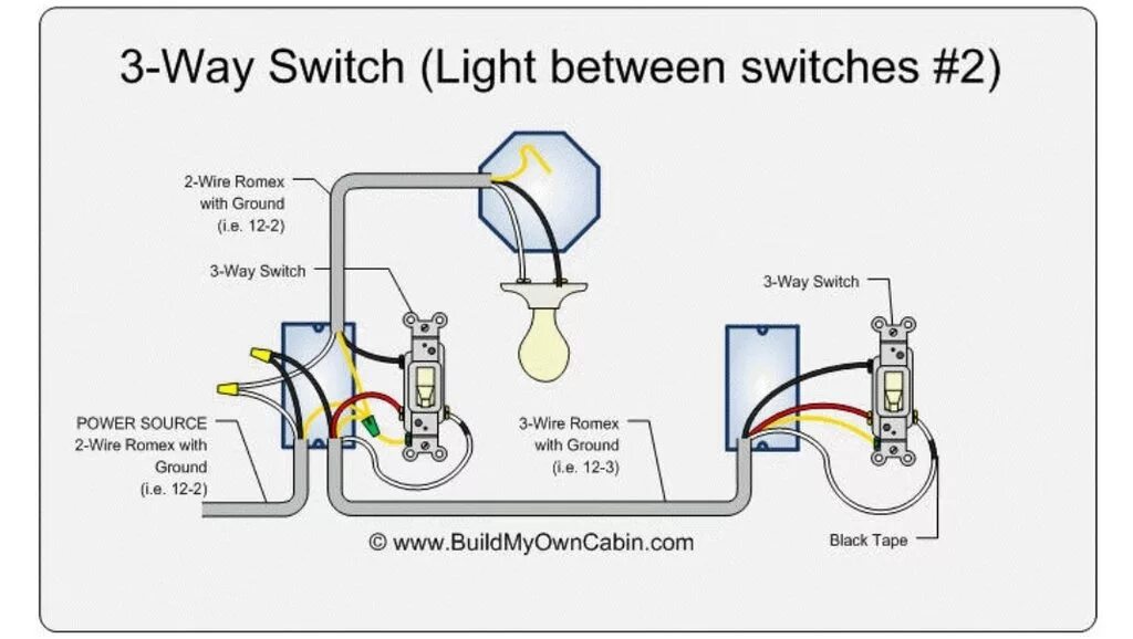 Simple 3 way. 3 Way Switch wiring. Принципиальная схема 3way Switch. Power Switches 3a240vac. Epiphone 3 Switch wiring.