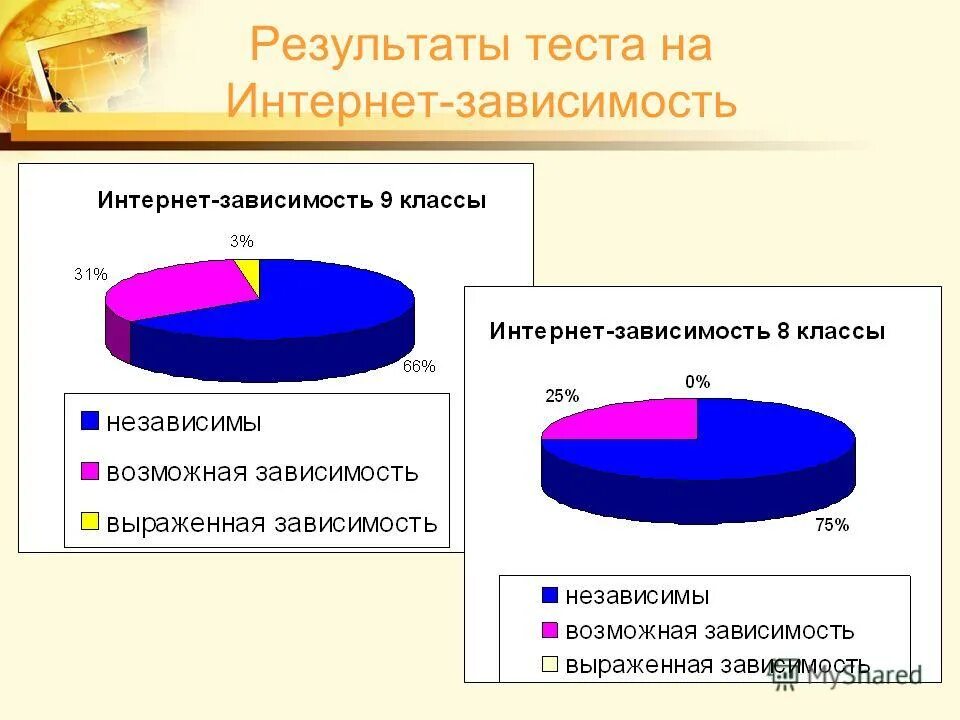 Тест на тему интернет