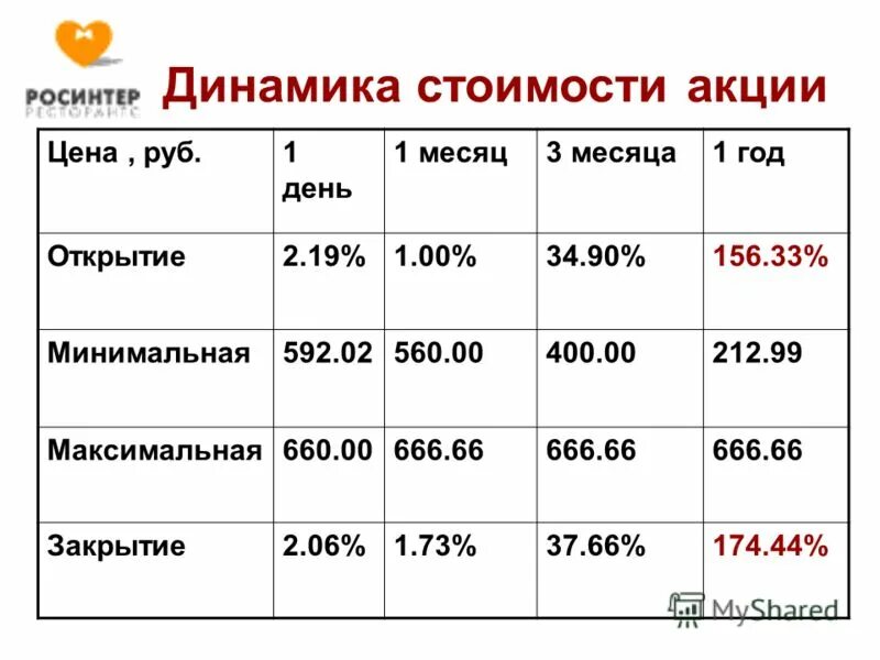 ключевые функции инвестиций. вклады 1 инвестиционный. первые инвестиции. вклады 1 инвестиционный. вклады 1 инвестиционный.