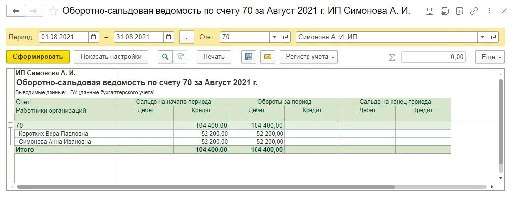 Как рассчитать торговую наценку