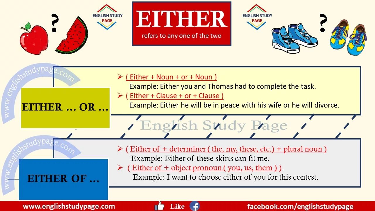 Mean either. Конструкция either or. Any either разница. Both neither either правило. Either or примеры present.