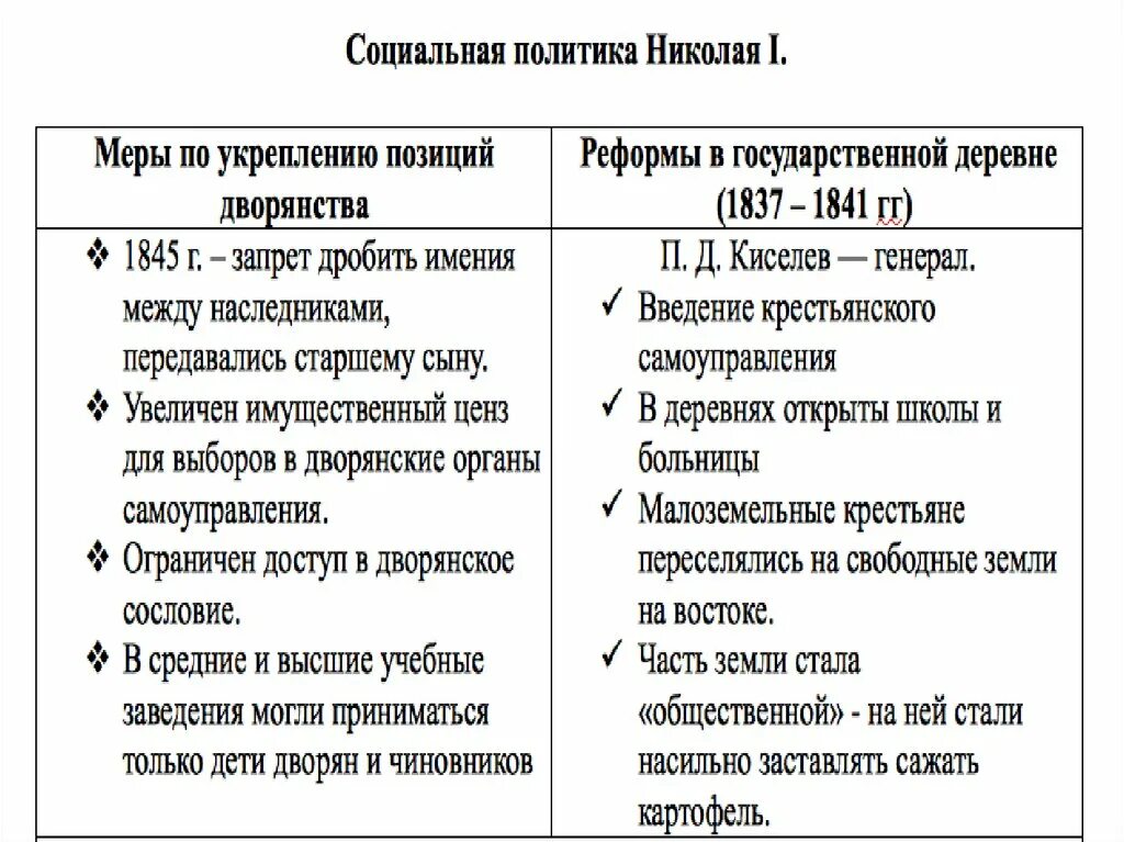 Реформы 60 70 годов 19 века либеральные реформы. Направления внутренней политики николая 1 таблица. Реформы по внутренней политике николая 1. Внутренняя политика александра 1. Либеральные меры внутренней политики александра 1.