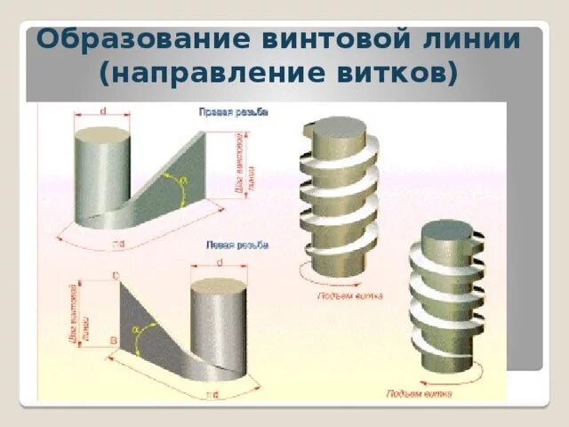 Длина 1 витка