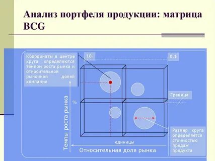 Стратегия портфеля продуктов