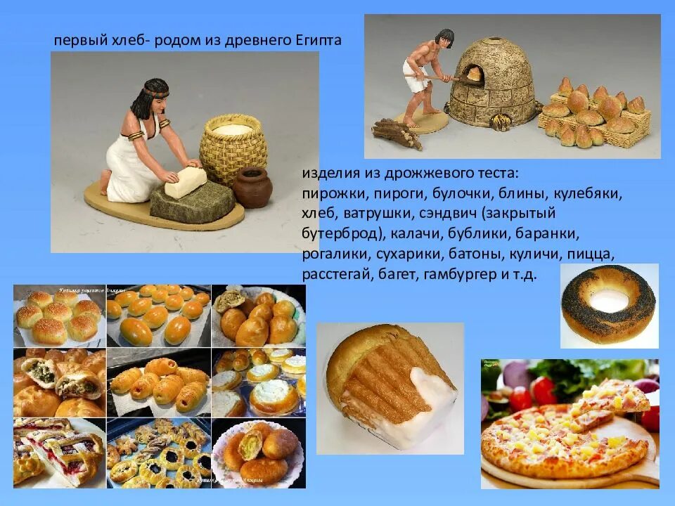 Виды хлебобулочных изделий. "вот он, хлебушко - душистый, вот он - теплый золотистый". Лепешки из жидкого теста. Хлебушко род. Хлеб пшеничный булки.