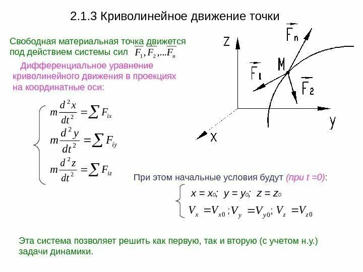 2 уравнение движения точки. Динамика криволинейного движения материальной точки. Начальные условия движения материальной точки. Уравнение динамики для криволинейного движения. Уравнение движения материальной точки в проекциях на оси.