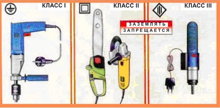 Ручной переносной электроинструмент. Ручные электрические машины класса 1. Переносным электроинструментом и ручными электрическими машинами. Классы электрифицированного инструмента.