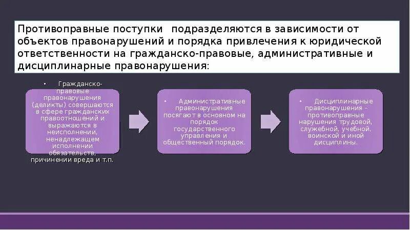 Что такое состав правонарушения каковы его признаки. Кластер виды правонарушений. Понятие и признаки правонарушения. Состав правонарушения.. Кластер состав правонарушения. Трудовое право виды правонарушений.