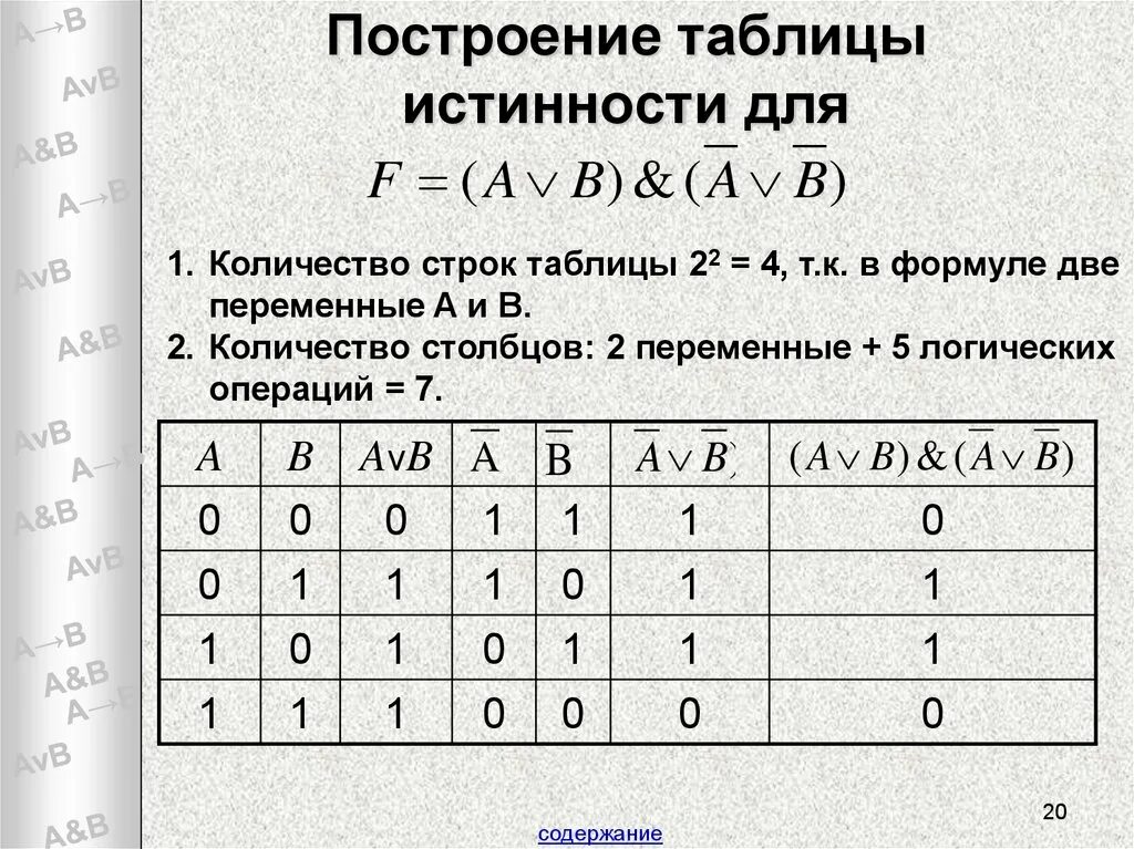 Таблица истинности AVB. Построение таблиц истинности. Таблица истинности для 3 переменных. Логическая таблица истинности для 4 переменных. Выражению f av b