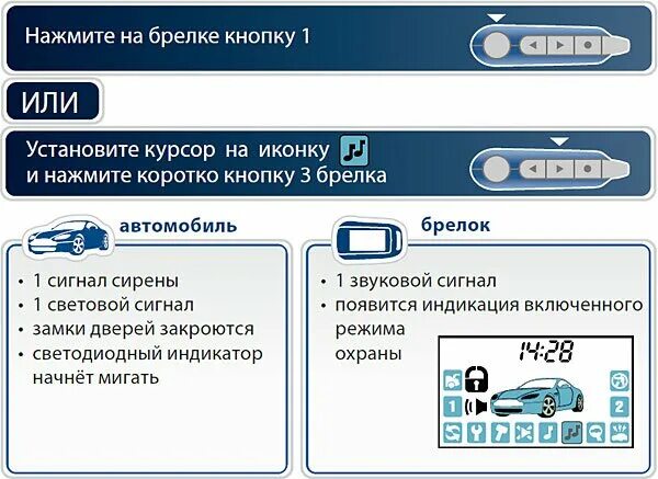 значки на брелке старлайн а91. Starline b62 dialog сигнализация. брелок старлайн б62. сигнализация старлайн не открывает двери с брелка. старлайн открытие машины с брелка.