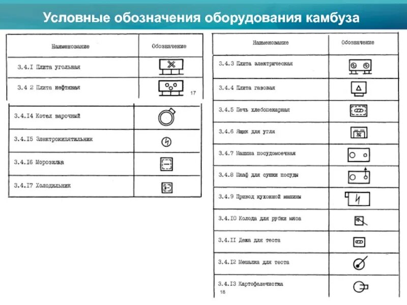 Условные обозначения оборудования