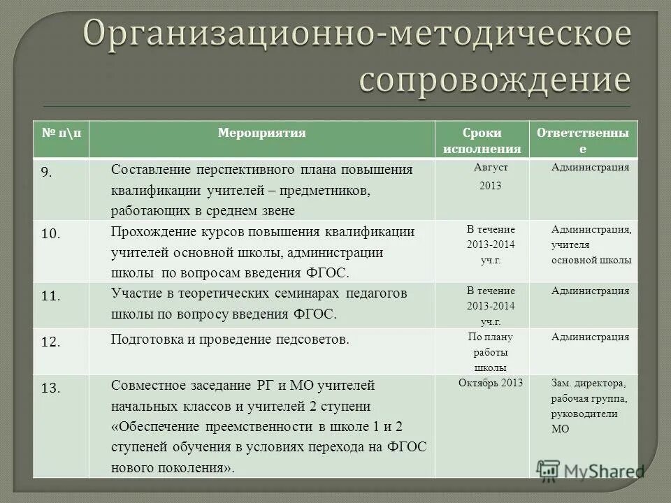план повышения квалификации специалистов воспитательной работы. перспективного плана повышения квалификации. перспективного плана повышения квалификации. перспективного плана повышения квалификации. план по повышению квалификации сотрудников.
