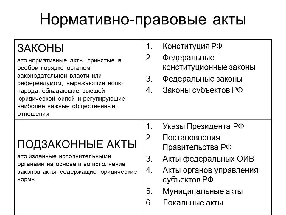 Приведите примеры правовых актов
