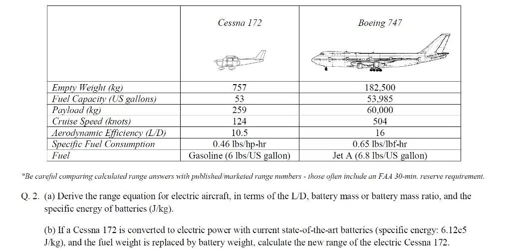 Самолет Cessna 172 h. Себестоимость летного часа самолета Cessna 172. Расход топлива самолета Cessna 172. Цессна 172 технические характеристики.