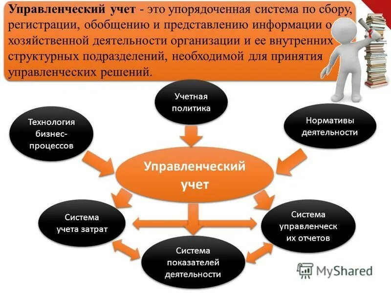 схема поступления в институт. 2 и учитывая не. 2 и учитывая не. правописаниеиприставок при и пре. блок-схема алгоритма процесса.