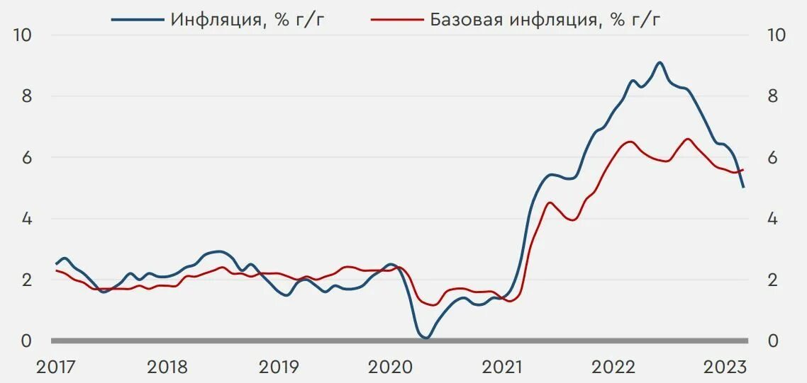 График инфляции в россии 2025 Инфляция и центробанки: кто кого Эксперт РА