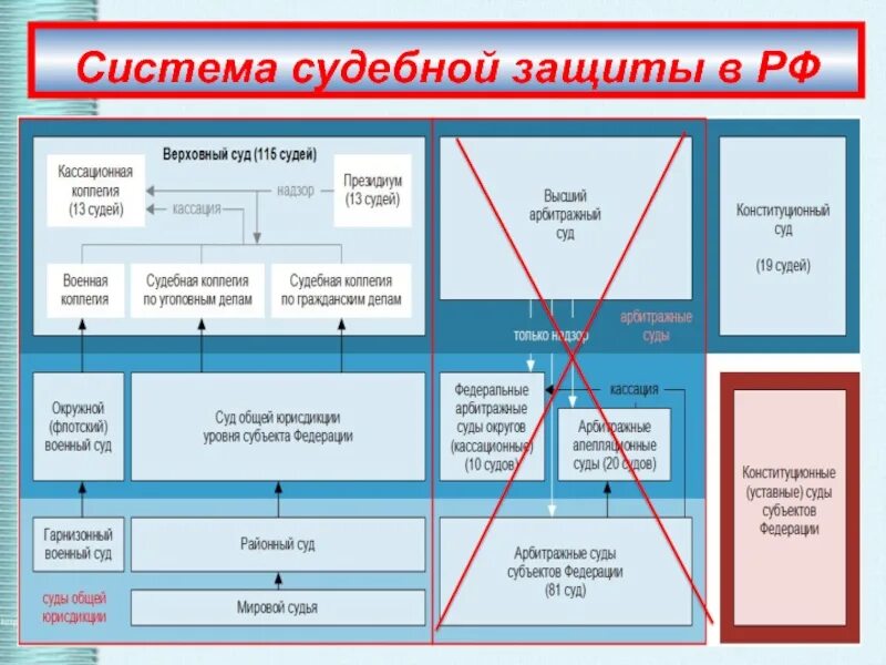 План судебной работы. Развернутый план судебная власть в рф. Организационно-техническое обеспечение деятельности судов. План судебной работы. План судебной работы.