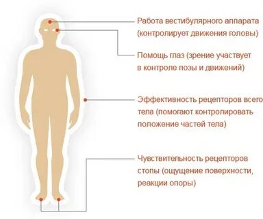 Контроль движения людей