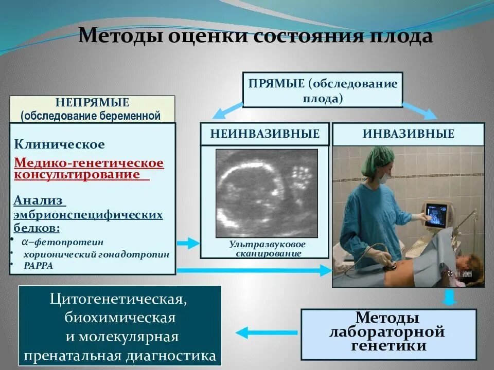 Методы генетических заболеваний. Пренатальная диагностика инвазивные и неинвазивные методы. прентльня диагностика. методы пренатальной диагностики. непрямые методы пренатальной диагностики.
