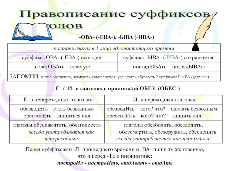 Правописание гласных в суффиксах глаголов 6. Правописание суффиксов е и в глаголах. Суффиксы е и в глаголах с приставками обез обес. Глагол с приставкой и суффиксом. Глаголы с суффиксом ова.