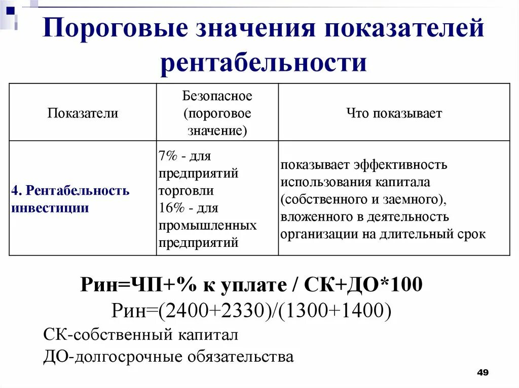 Рентабельность продаж значение