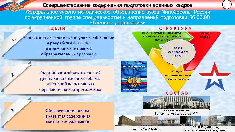 Военное образование кратко. Структура высшего военного образования в России. Уровни военного образования. Уровни военной подготовки. Уровни военного образования в РФ.