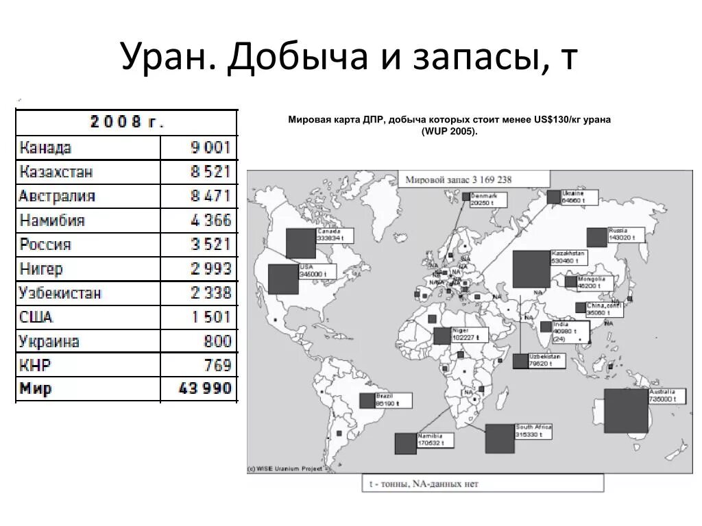 Уран европа. Добыча урановых руд в мире карта. Карта запасов урана в мире. Крупнейшие месторождения урана в мире на карте. Карта добычи урана в мире.