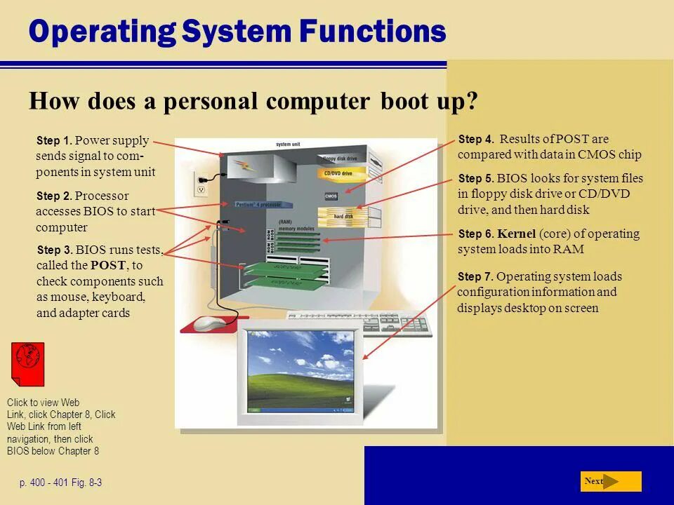 Operating System functions. Operation System components. Operation System functions. Os functions.