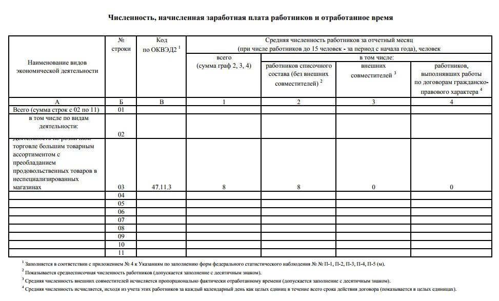 Отчет о заработной плате работников. Форма №п-4 "сведения о численности и заработной плате работников". Форма п-4 сведения о численности и заработной плате работников. Форма п-4 в 1с. Отчет форма п-4 сведения о численности и заработной плате работников.