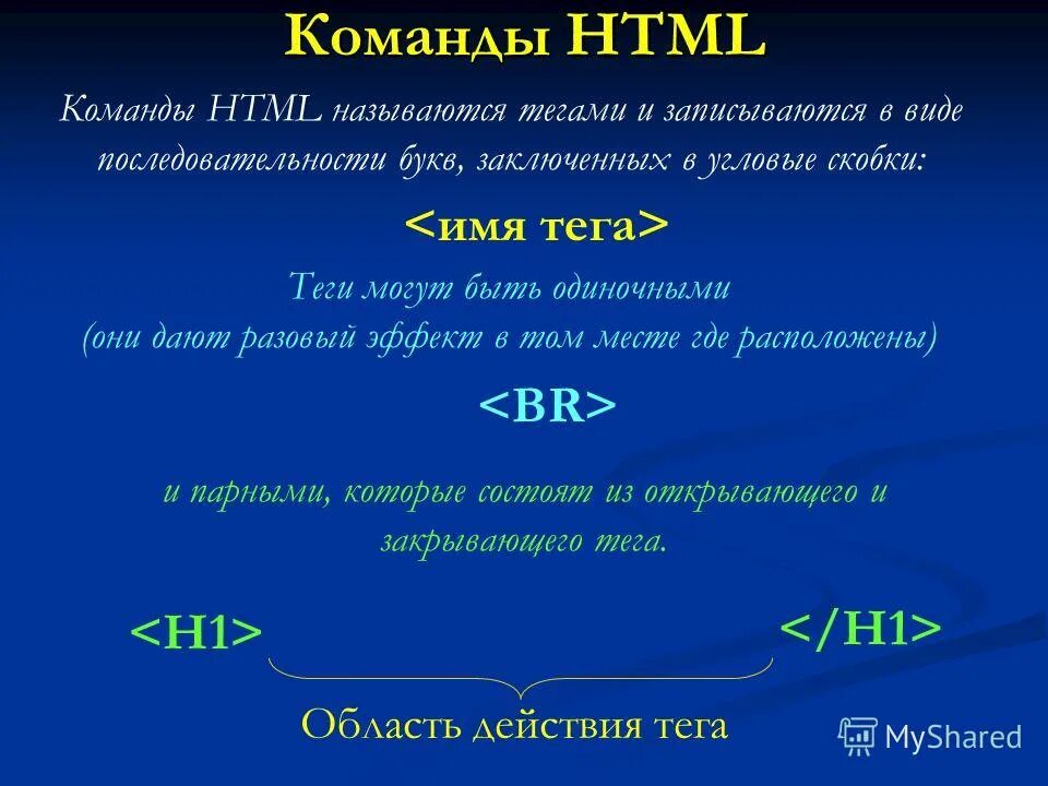 Команда языка html. Команда языка html называется. Как называются команды в html. Команды html документ.