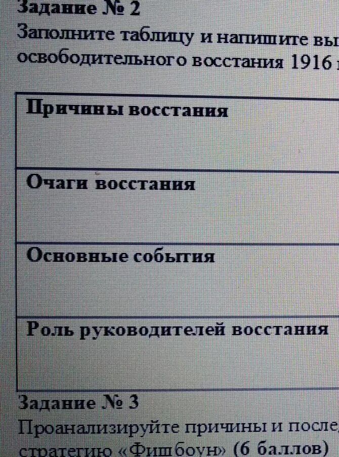 Таблица национальной освободительной. Восстание 1916 года таблица. Причины Восстания в Париже таблица мероприятия Коммунаров. Начало Восстания 1916 года. Восстания в Казахстане таблица.