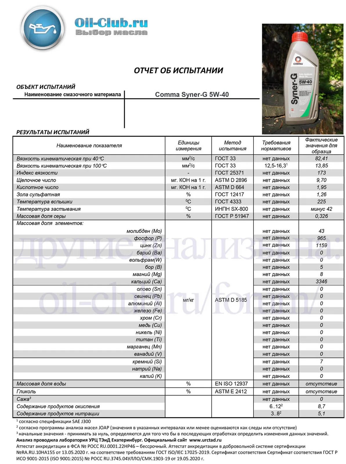 Экспертиза масла моторного. Ravenol лабораторный анализ. 5w30 масло синтетика таблица. Сводная таблица характеристик моторных масел лукойл. Лабораторные анализы моторных масел синтетических 5 в 30.