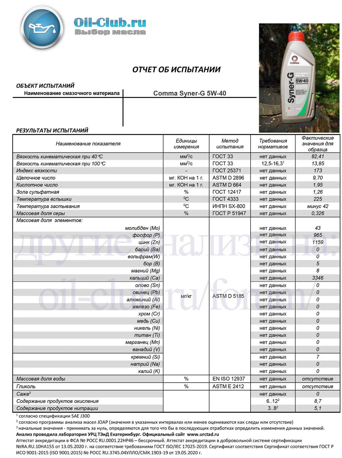 Моторное масло Комма 5w40. Лабораторный анализ масла TCL 5w30. Масло моторное ареол 5w30. Comma 5w40 Syner-g.