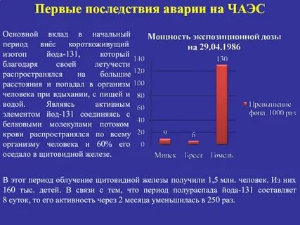 Причина чернобыльской аварии