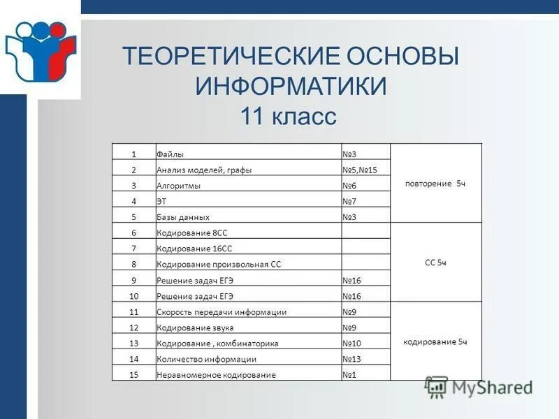 теория информатики. общие теоретические основы информатики. теоретические основы информатики 10 класс. законы логики информатика таблица. информатика основное для 10 класса.