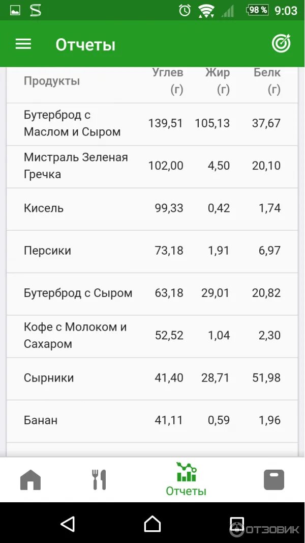 Приложение для подсчета калорий. Счётчик калорий для похудения. Программа счетчик калорий. Приложение калькулятор калорий. Счетчик калорий по фото