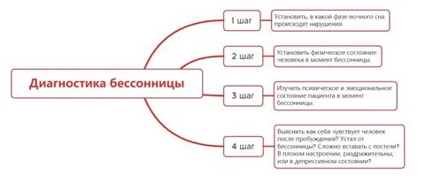 Диагноз плохого сна