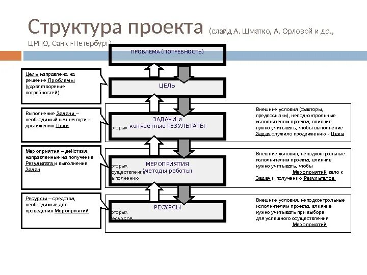 Структура проекта пример